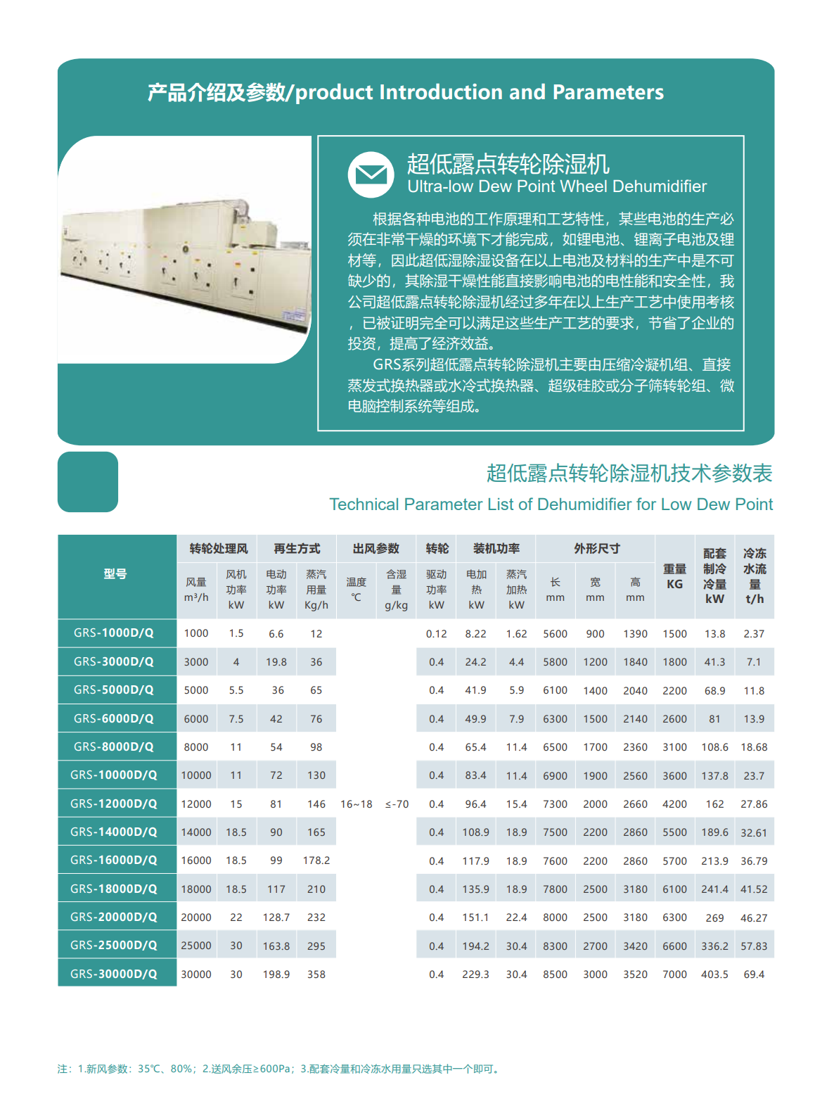 低露点转轮除湿机(图1)