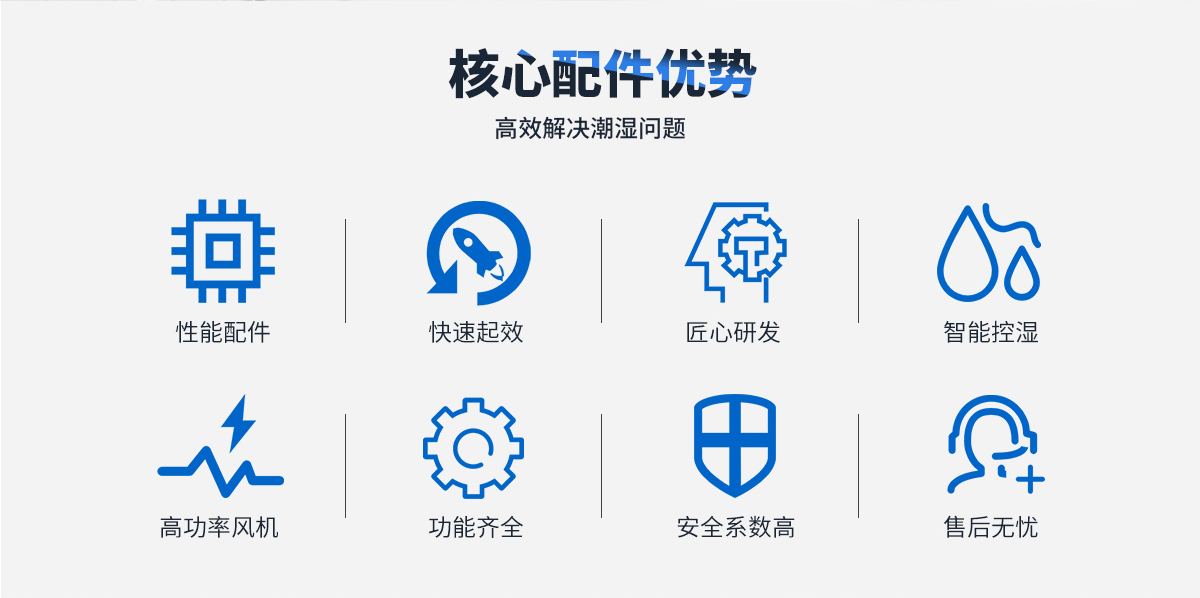 单机转轮除湿机(图1)
