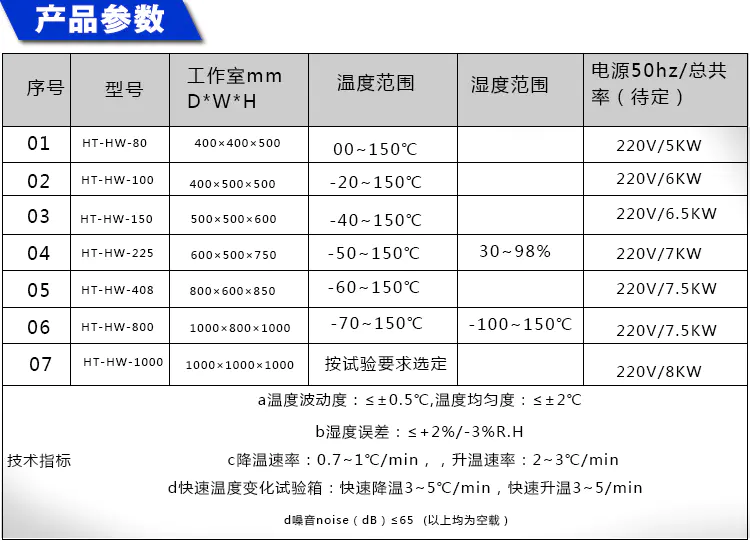 可程式恒温恒湿试验箱 GRS-HW-80L(图8)