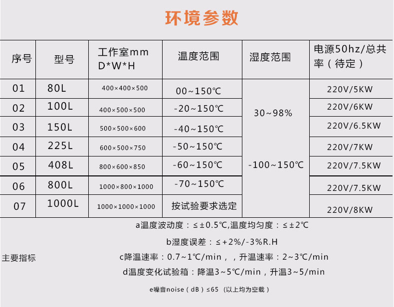 额温枪恒温恒湿箱 口罩高低温箱GRS-HT-80L(图4)