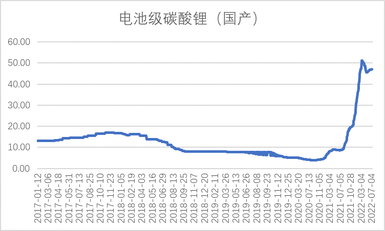 钠电池前景以及电池特性分析(图1) 钠电池前景以及电池特性分析(图1)