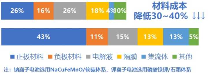 钠电池前景以及电池特性分析(图2) 钠电池前景以及电池特性分析(图2)