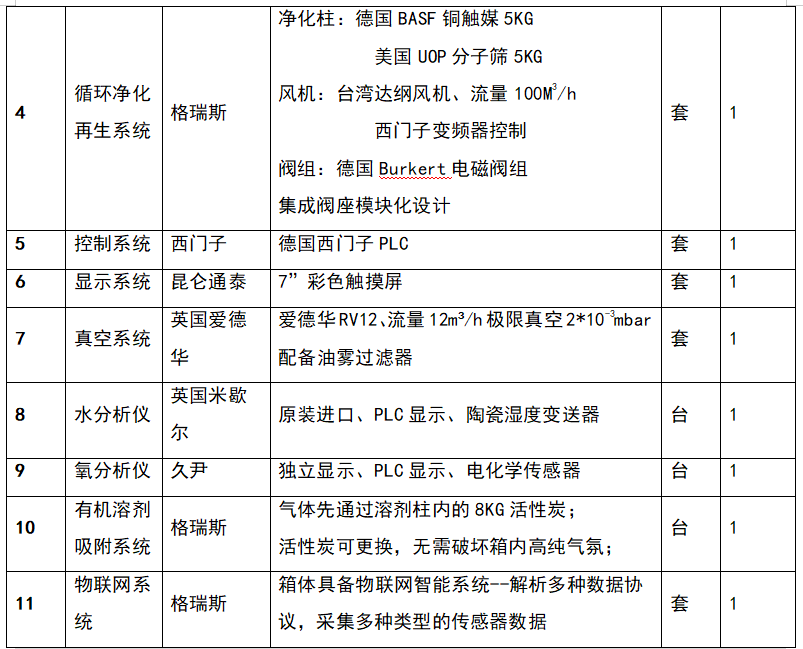 手套箱(定制) GRS-1800(图2) image.png